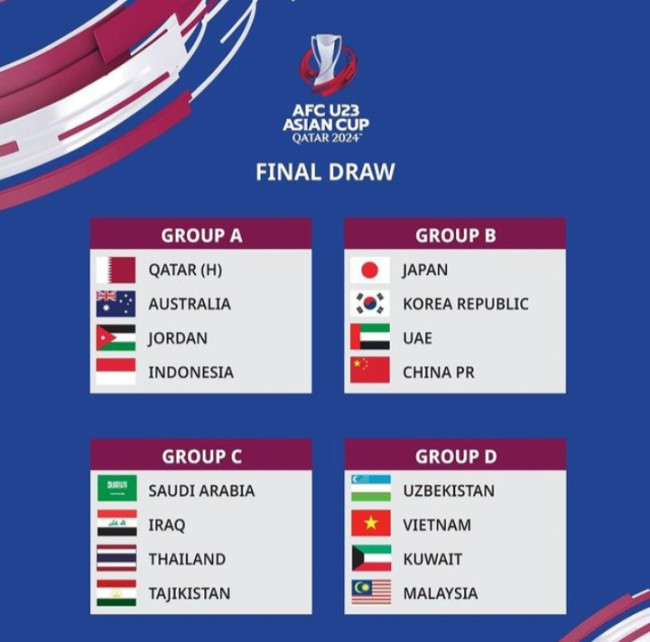 Hasil Drawing Piala Asia U-23, Indonesia Masuk Grup Neraka