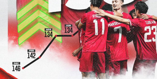 Menang dari Australia, Timnas Indonesia Melesat ke Posisi 125 FIFA