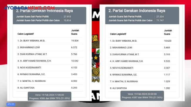 Ali Santosa Caleg Gerindra Senyum-Senyum Sendiri Suaranya Hilang 4.011: Ini Sirekap Ngawur, Audit dong