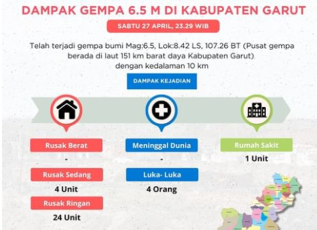 Dampak Gempa Garut 6,2 M, BPBD Laporkan Data Sementara Puluhan Rumah Rusak