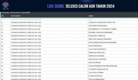SKB CPNS - Setelah selesai lakukan tes, saatnya peserta CPNS untuk cek hasil ujian SKB CPNS. - Foto tangkap layar YouTube/Kanreg 3 BKN Bandung.